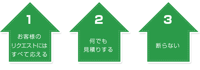 1.お客様のリクエストにはすべて応える / 2.何でも見積りする / 3.断らない